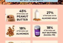 How to Gain Weight for Females Naturally and Safely Guide