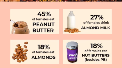 How to Gain Weight for Females Naturally and Safely Guide