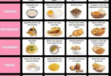 Complete 7-Day Diet Plan for Weight Loss at Home Guide