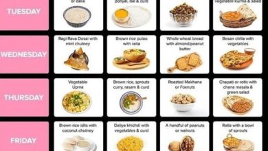 Complete 7-Day Diet Plan for Weight Loss at Home Guide