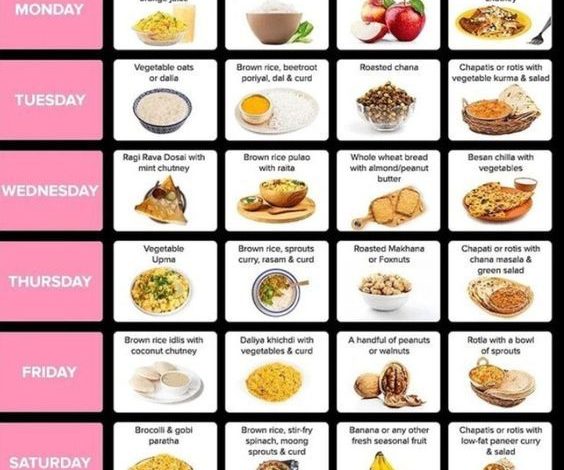 Complete 7-Day Diet Plan for Weight Loss at Home Guide