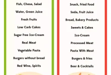 7-Day Diet Plan for Diabetic Patients for Stable Sugar