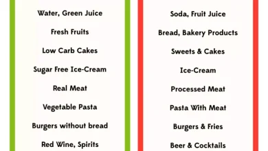 7-Day Diet Plan for Diabetic Patients for Stable Sugar