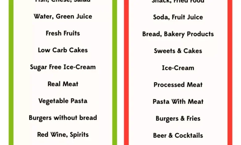 7-Day Diet Plan for Diabetic Patients for Stable Sugar 7-Day Diet Plan for Diabetic Patients for Stable Sugar